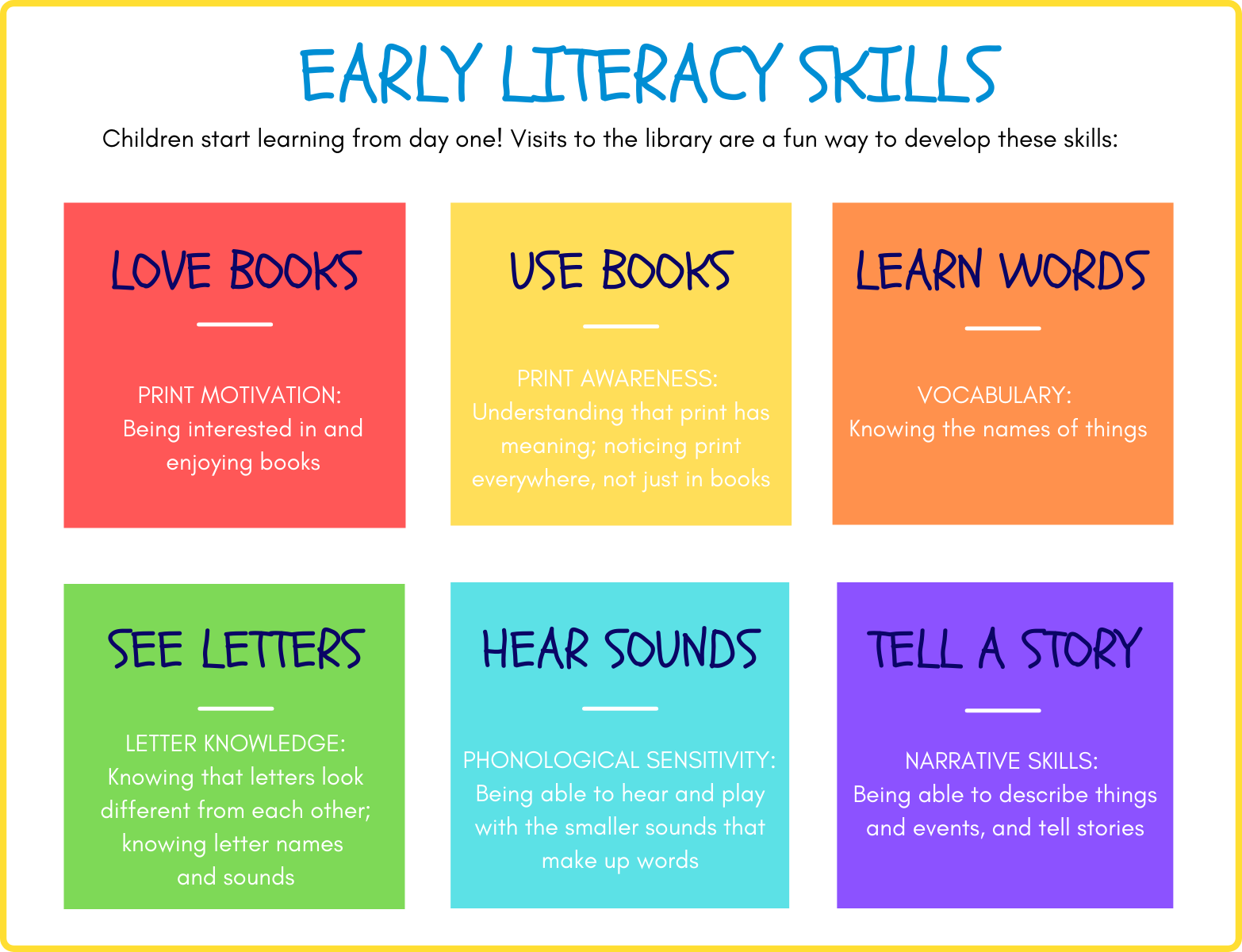 Early Literacy Skills